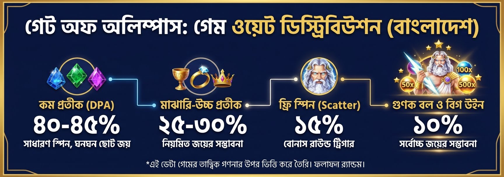 &[BN] quot;র&zwj;্যাথ অফ থর&[BN] quot; ([BN] Wrath [BN] of [BN] Thor)-এ চূড়ান্ত সাফল্য অর্জনের উপায়: কীভাবে ন্যূনতম পে-আউটের অভিশাপ ভেঙে ৫,